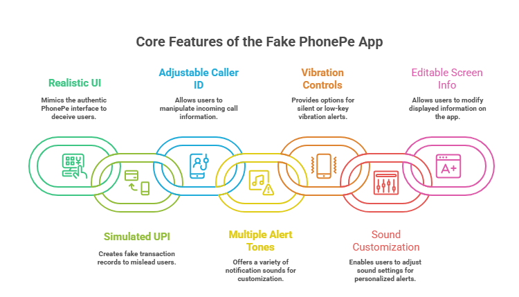 fake phonepe mod apk